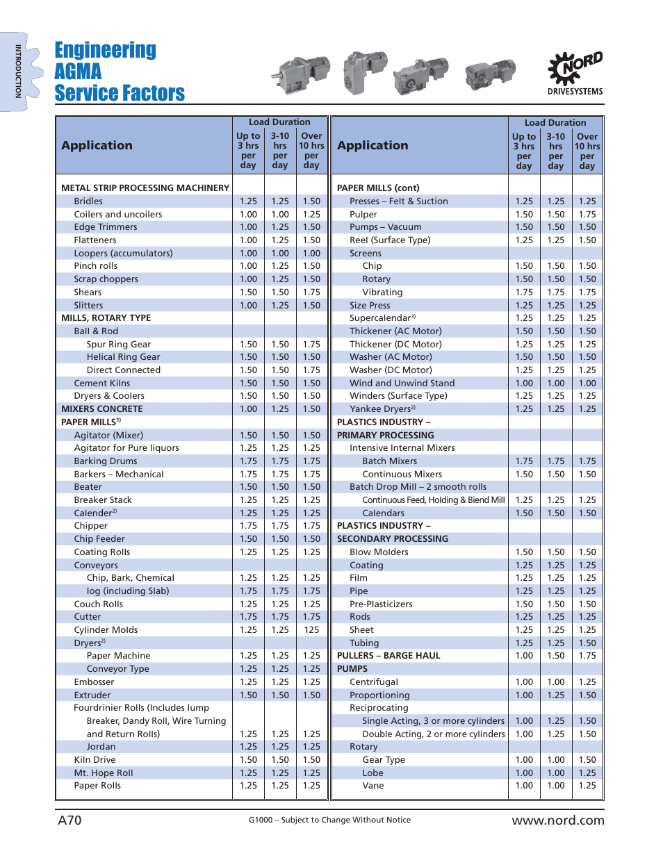 Engineering agma service factors, Application | NORD Drivesystems B1000 User Manual | Page 72 / 820