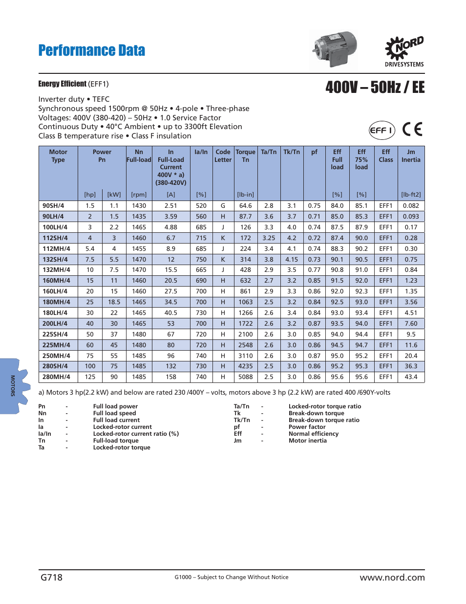 Performance data | NORD Drivesystems B1000 User Manual | Page 720 / 820