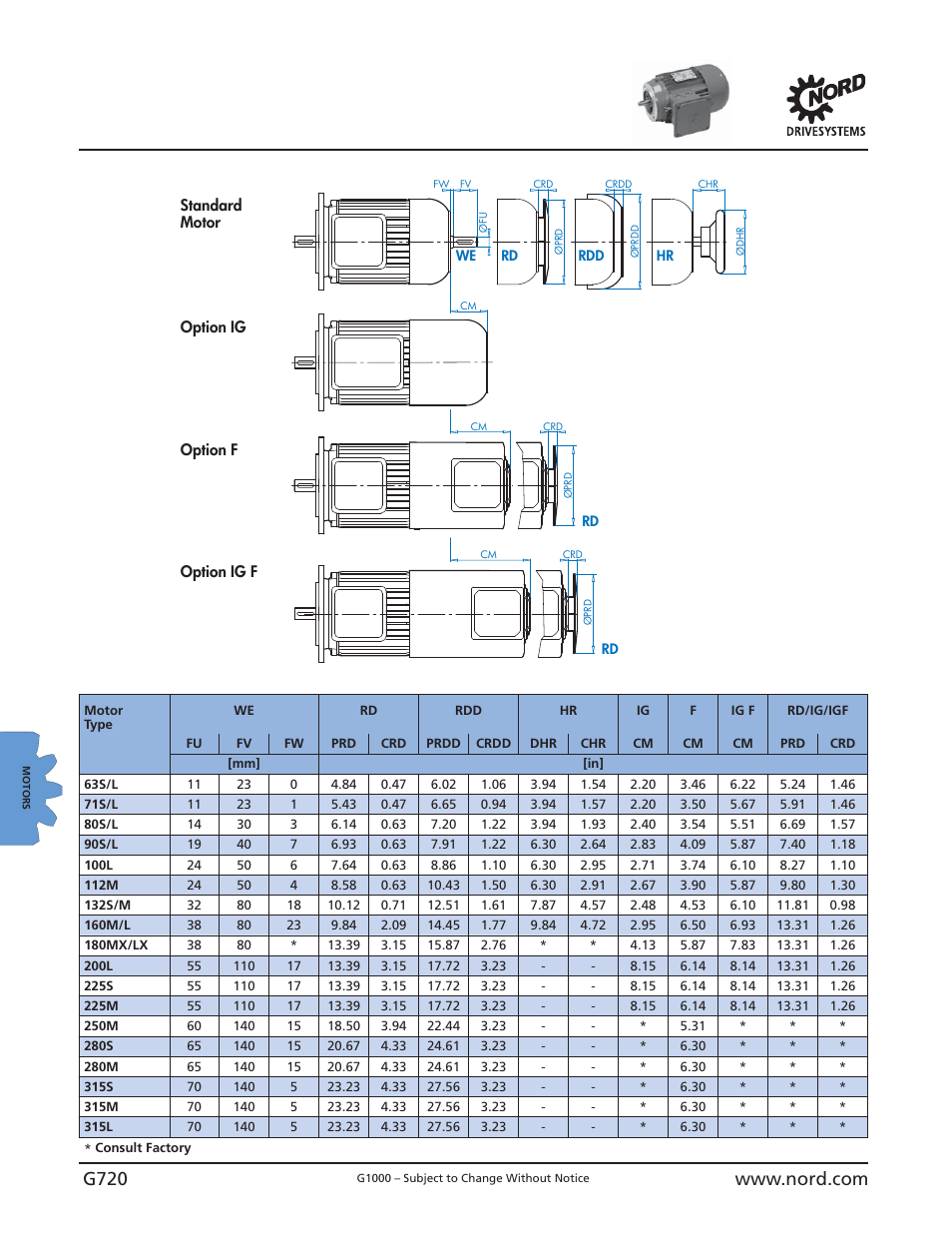 Dimensions motor options | NORD Drivesystems B1000 User Manual | Page 722 / 820