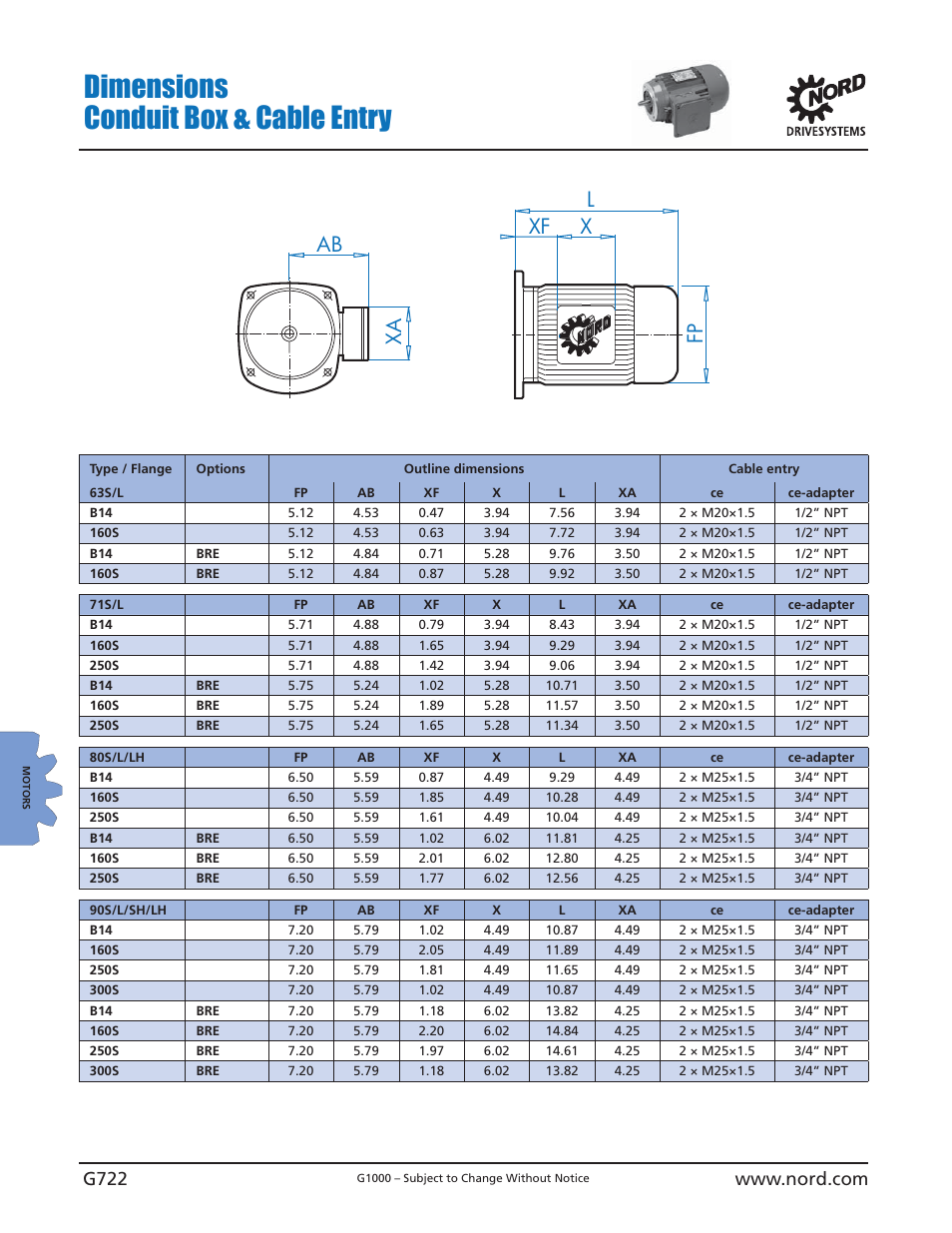 Dimensions conduit box & cable entry, Ab xa l xf x fp | NORD Drivesystems B1000 User Manual | Page 724 / 820