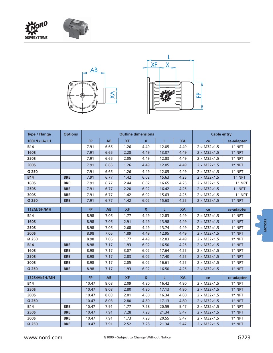 Dimensions conduit box & cable entry, Ab xa l xf x fp | NORD Drivesystems B1000 User Manual | Page 725 / 820