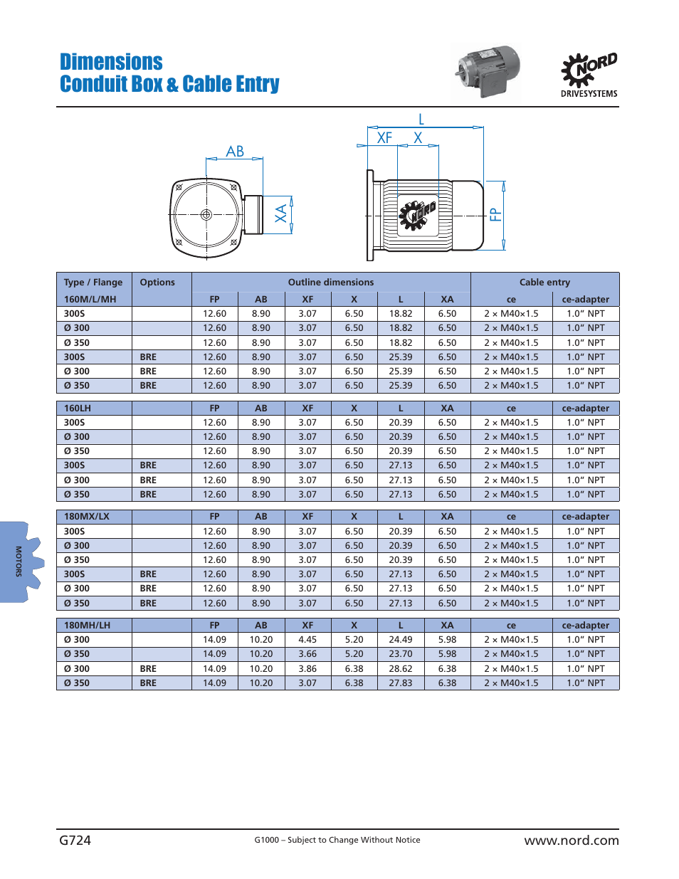 Dimensions conduit box & cable entry, Ab xa l xf x fp | NORD Drivesystems B1000 User Manual | Page 726 / 820