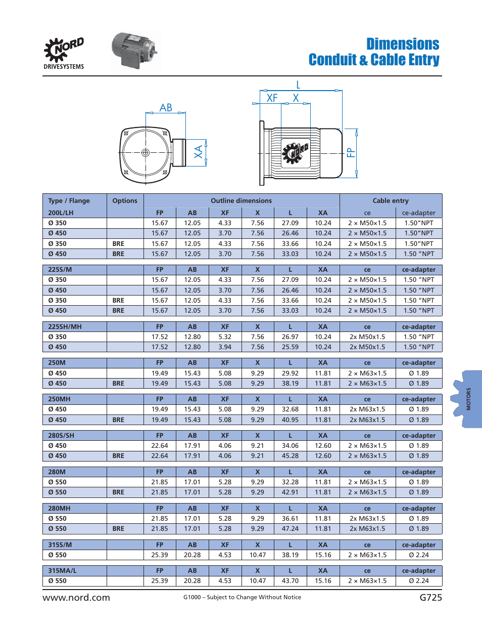Dimensions conduit & cable entry, Ab xa l xf x fp | NORD Drivesystems B1000 User Manual | Page 727 / 820