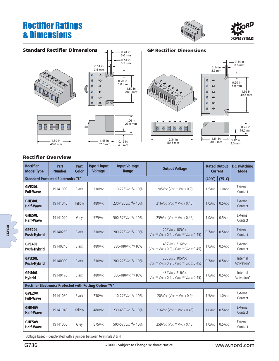 Rectifi er ratings & dimensions, Rectiﬁ er overview, Standard rectiﬁ er dimensions | Gp rectiﬁ er dimensions | NORD Drivesystems B1000 User Manual | Page 738 / 820