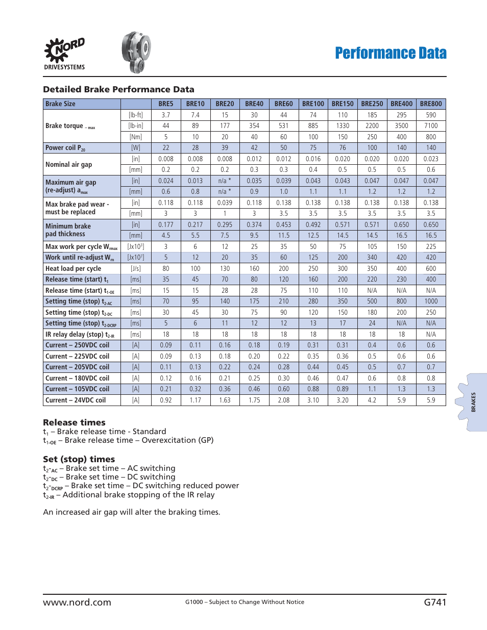 Performance data | NORD Drivesystems B1000 User Manual | Page 743 / 820