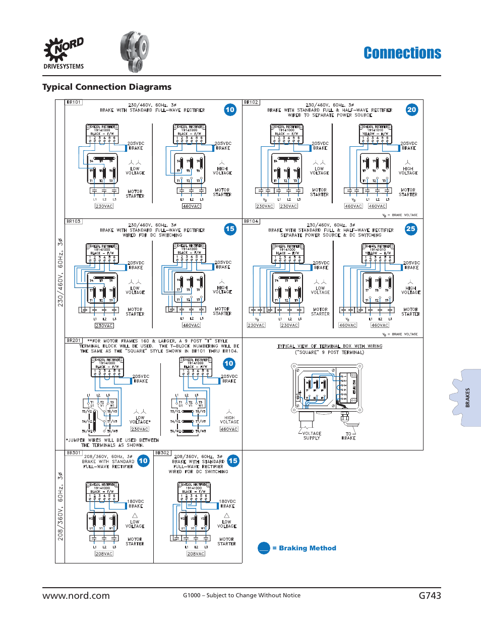 Connections | NORD Drivesystems B1000 User Manual | Page 745 / 820