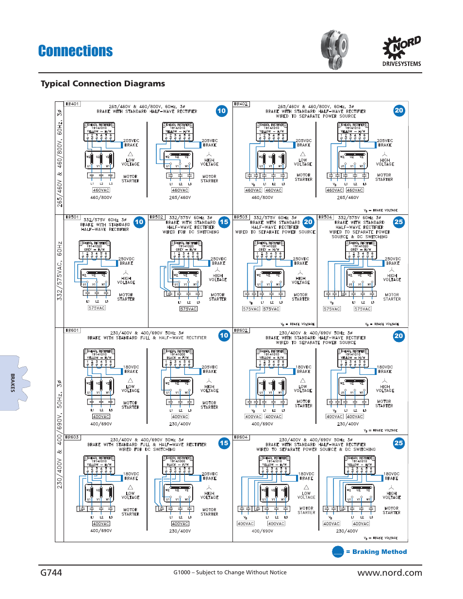 Connections | NORD Drivesystems B1000 User Manual | Page 746 / 820