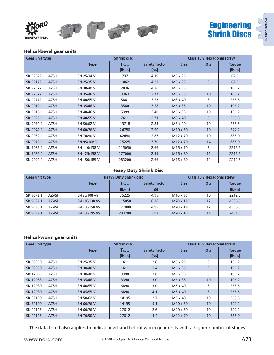 Engineering shrink discs | NORD Drivesystems B1000 User Manual | Page 75 / 820