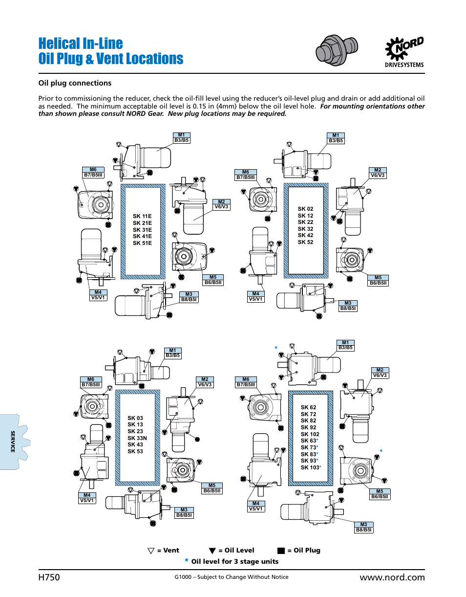 Helical in-line oil plug & vent locations, H750, Oil plug connections | NORD Drivesystems B1000 User Manual | Page 752 / 820