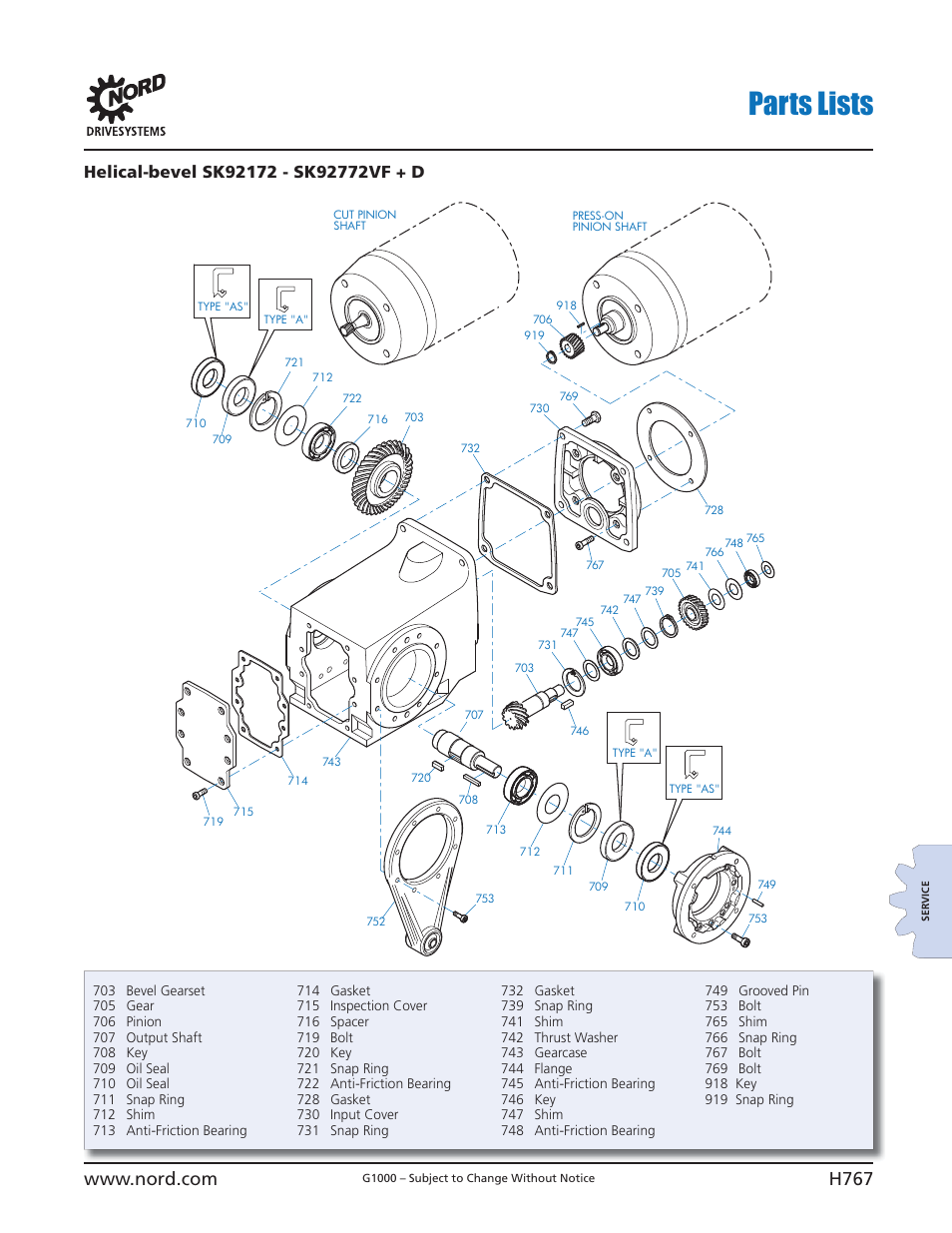 Parts lists | NORD Drivesystems B1000 User Manual | Page 769 / 820