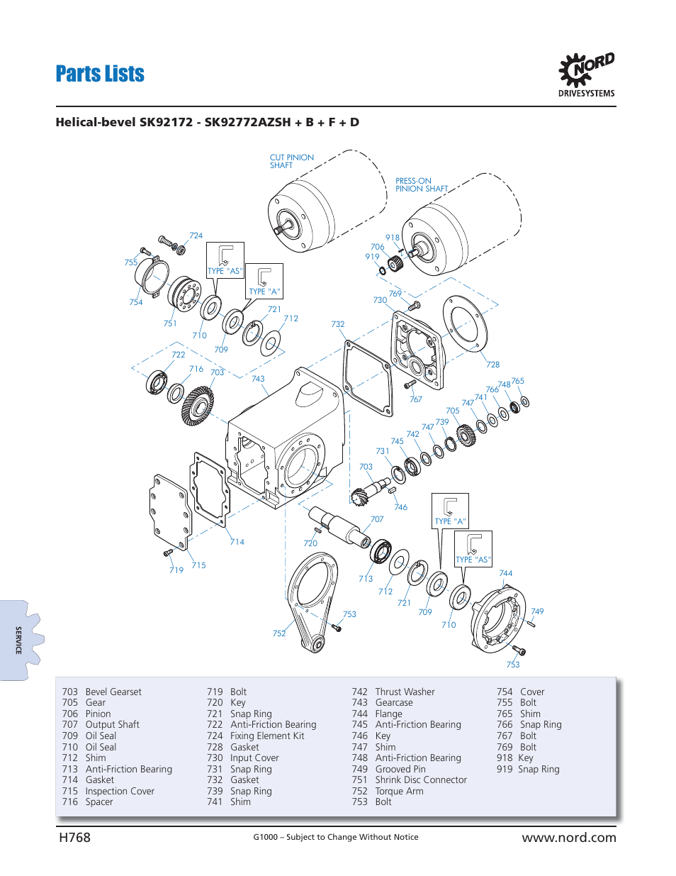 Parts lists | NORD Drivesystems B1000 User Manual | Page 770 / 820