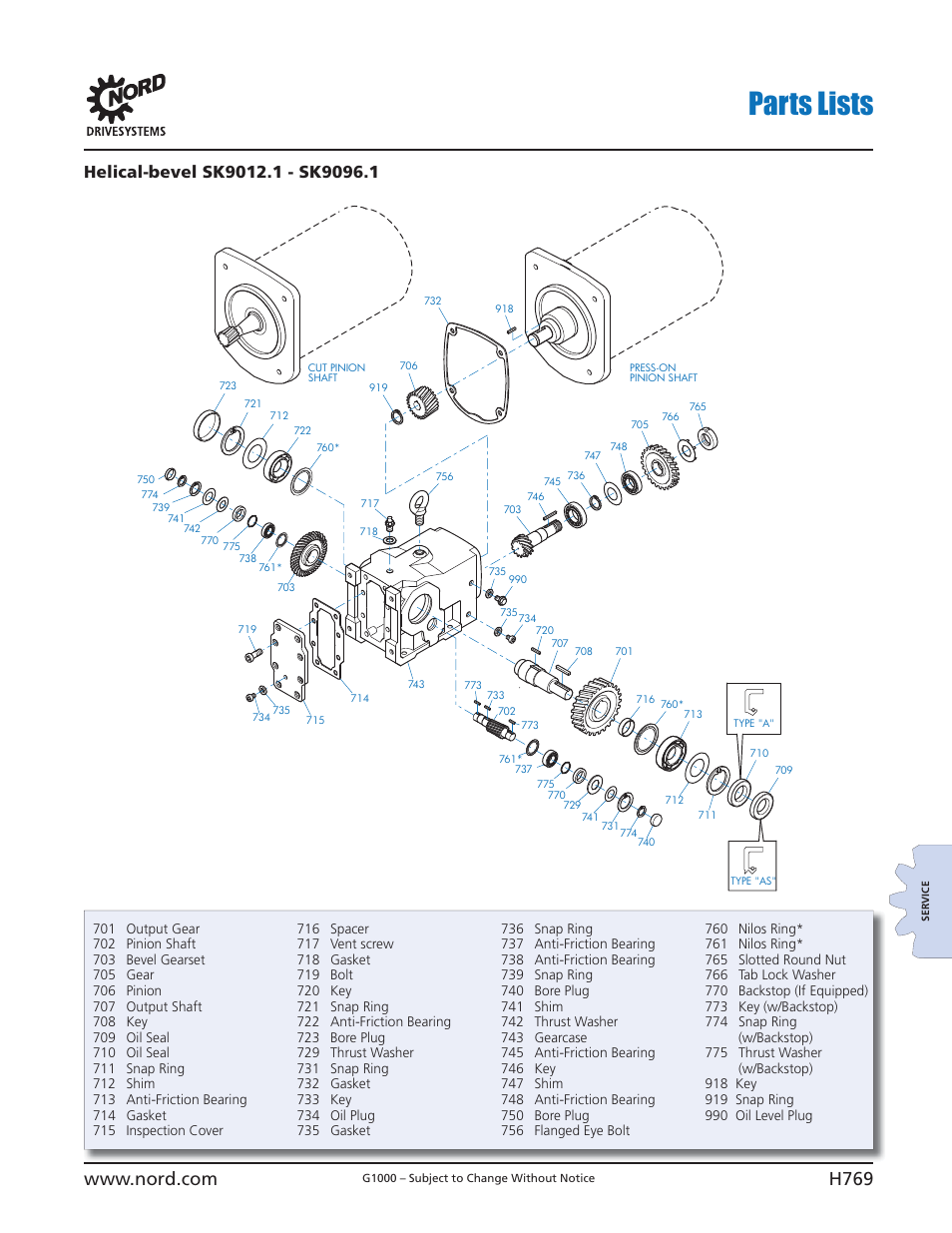 Parts lists | NORD Drivesystems B1000 User Manual | Page 771 / 820