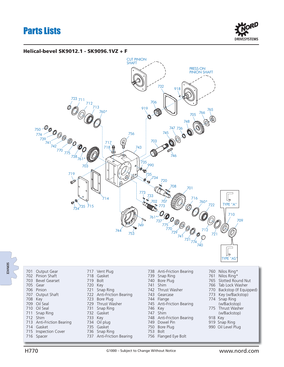 Parts lists | NORD Drivesystems B1000 User Manual | Page 772 / 820