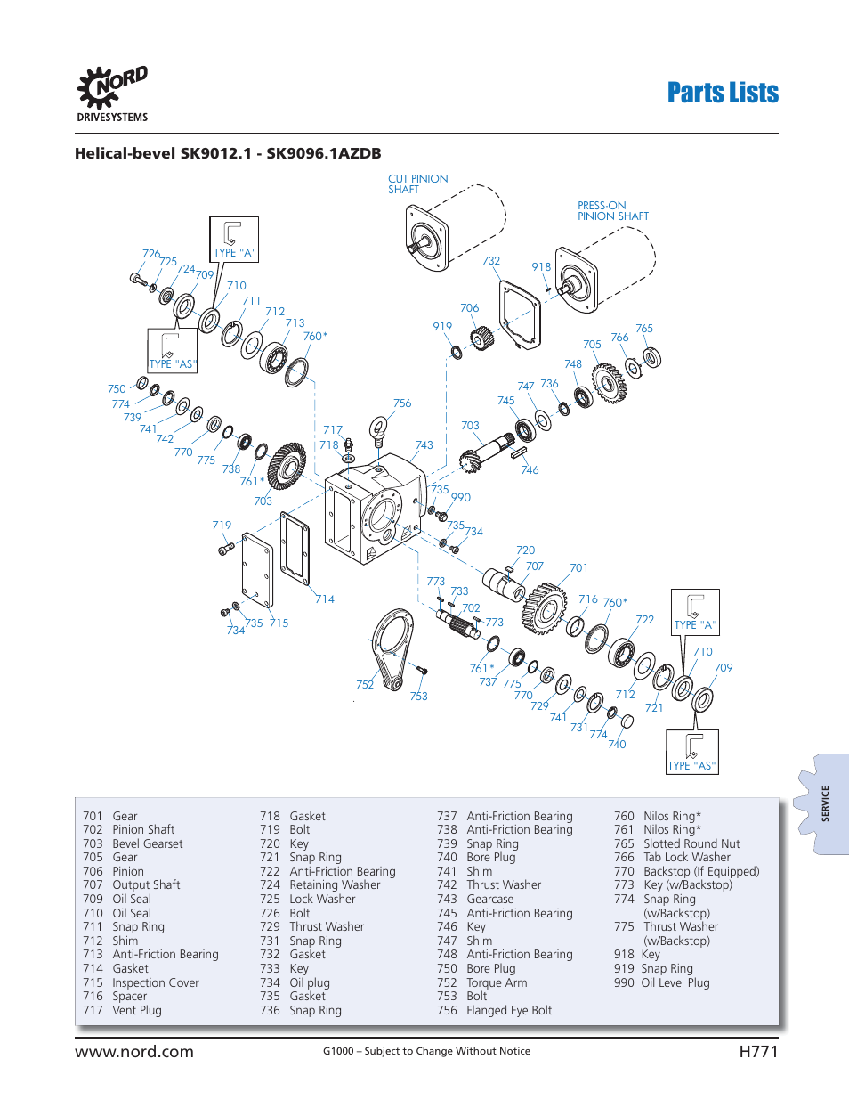 Parts lists | NORD Drivesystems B1000 User Manual | Page 773 / 820