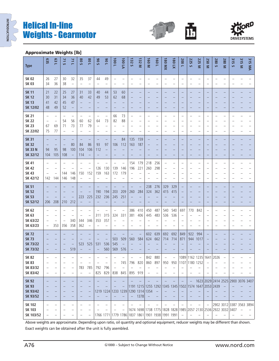 Helical in-line weights - gearmotor | NORD Drivesystems B1000 User Manual | Page 78 / 820