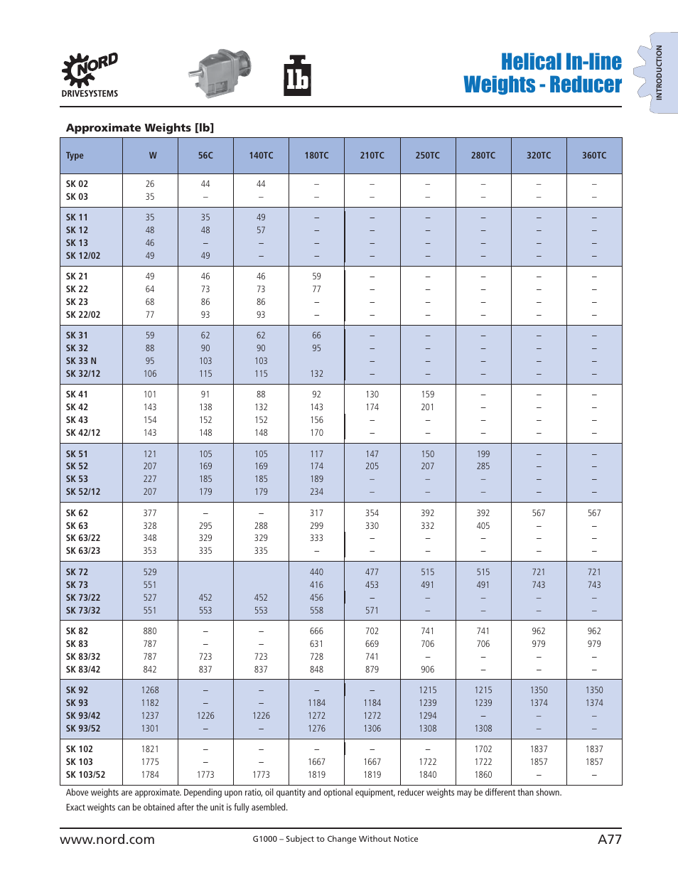 Helical in-line weights - reducer | NORD Drivesystems B1000 User Manual | Page 79 / 820