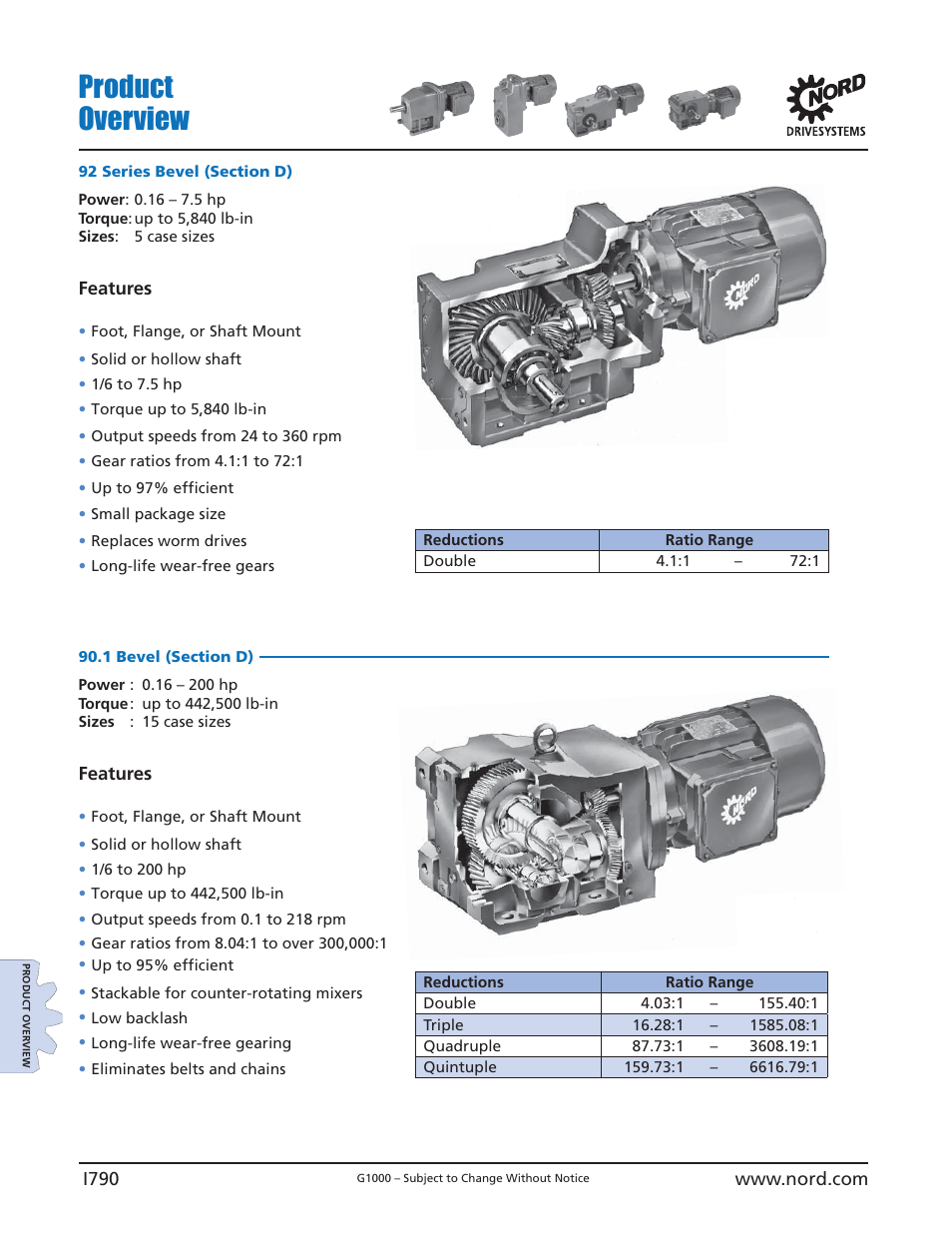 Product overview | NORD Drivesystems B1000 User Manual | Page 792 / 820