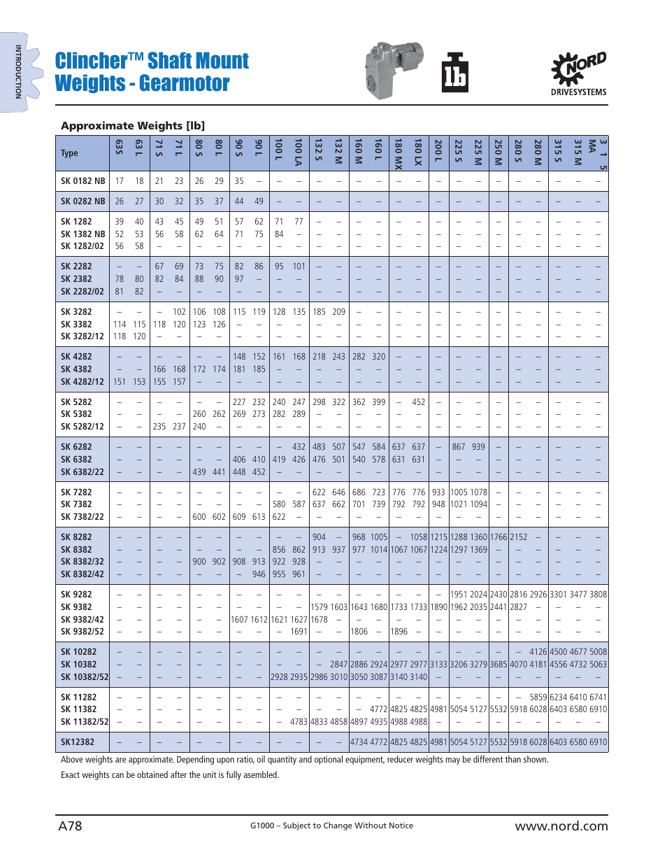 Clincher™ shaft mount weights - gearmotor | NORD Drivesystems B1000 User Manual | Page 80 / 820