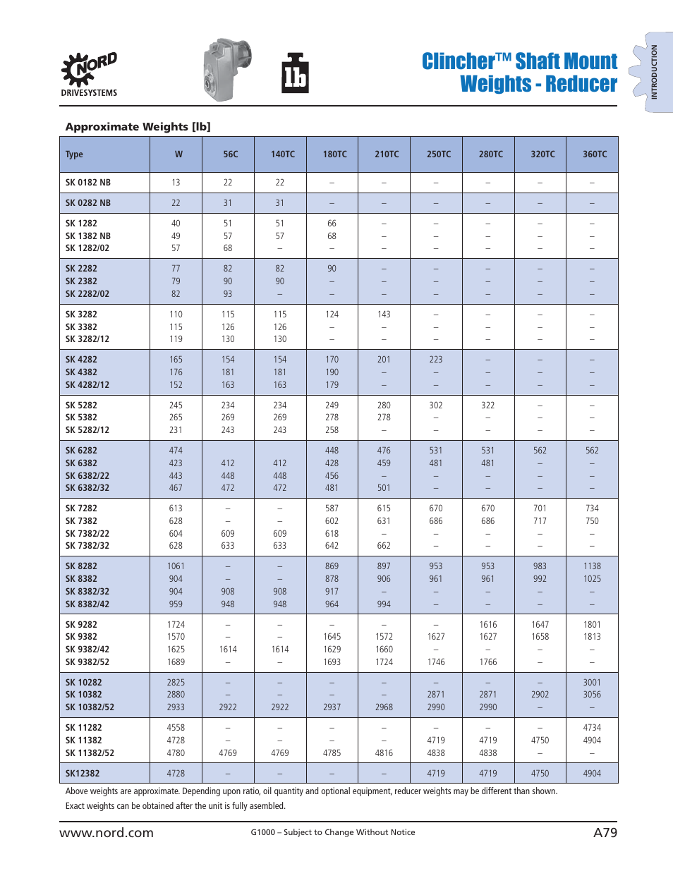 Clincher™ shaft mount weights - reducer | NORD Drivesystems B1000 User Manual | Page 81 / 820