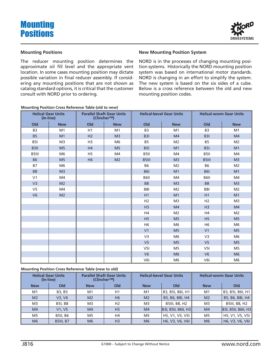 Mounting positions, J816 | NORD Drivesystems B1000 User Manual | Page 818 / 820