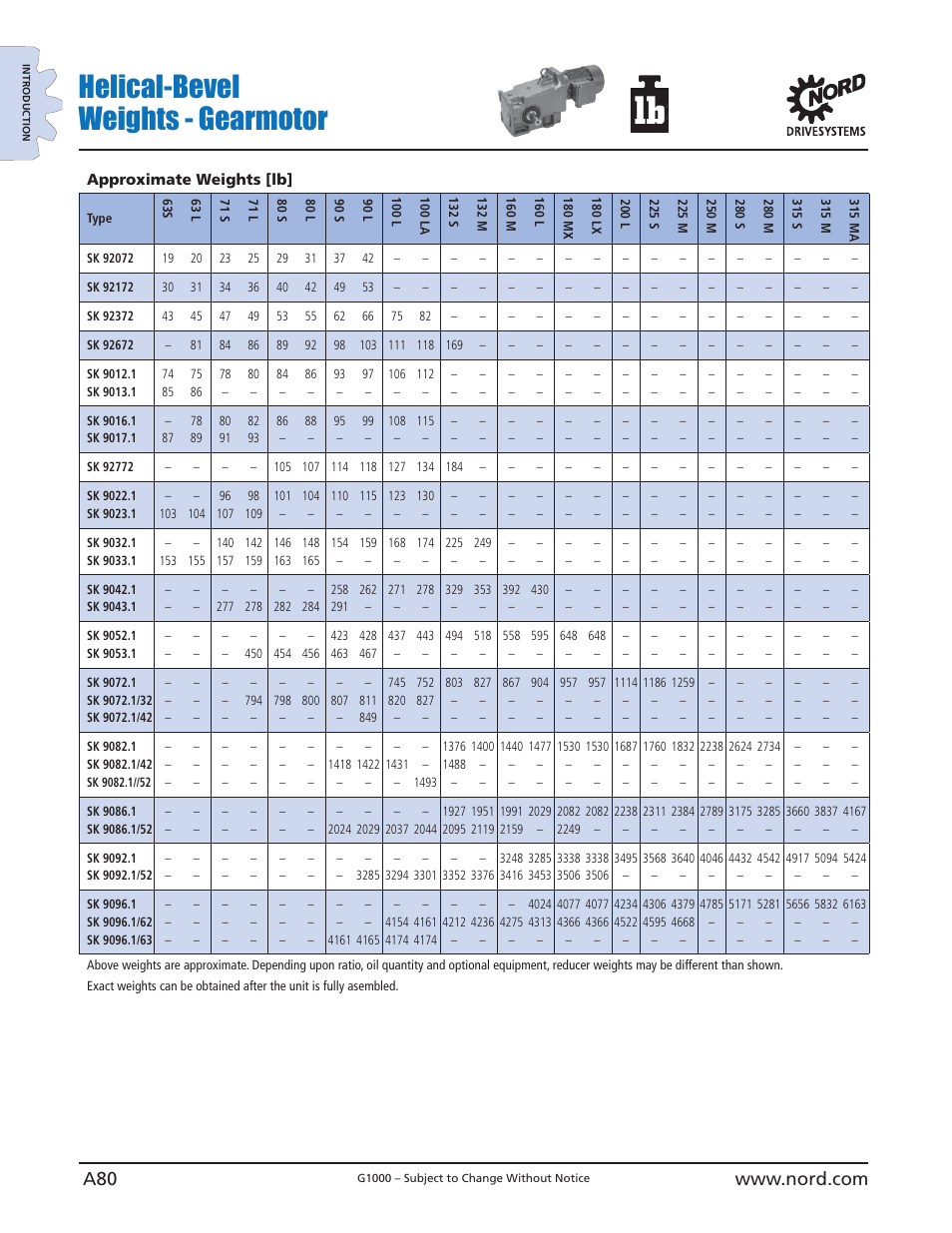 Helical-bevel weights - gearmotor | NORD Drivesystems B1000 User Manual | Page 82 / 820