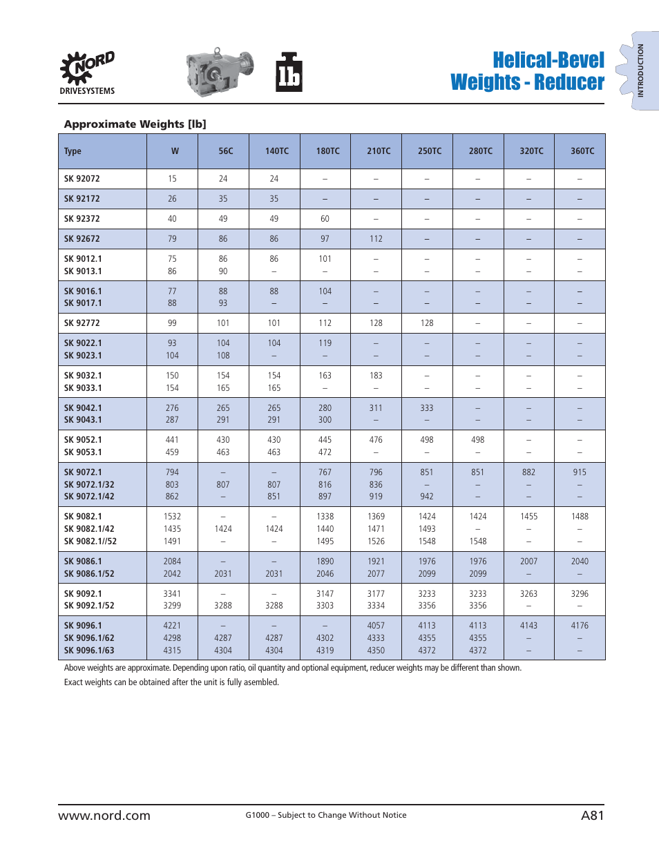 Helical-bevel weights - reducer | NORD Drivesystems B1000 User Manual | Page 83 / 820