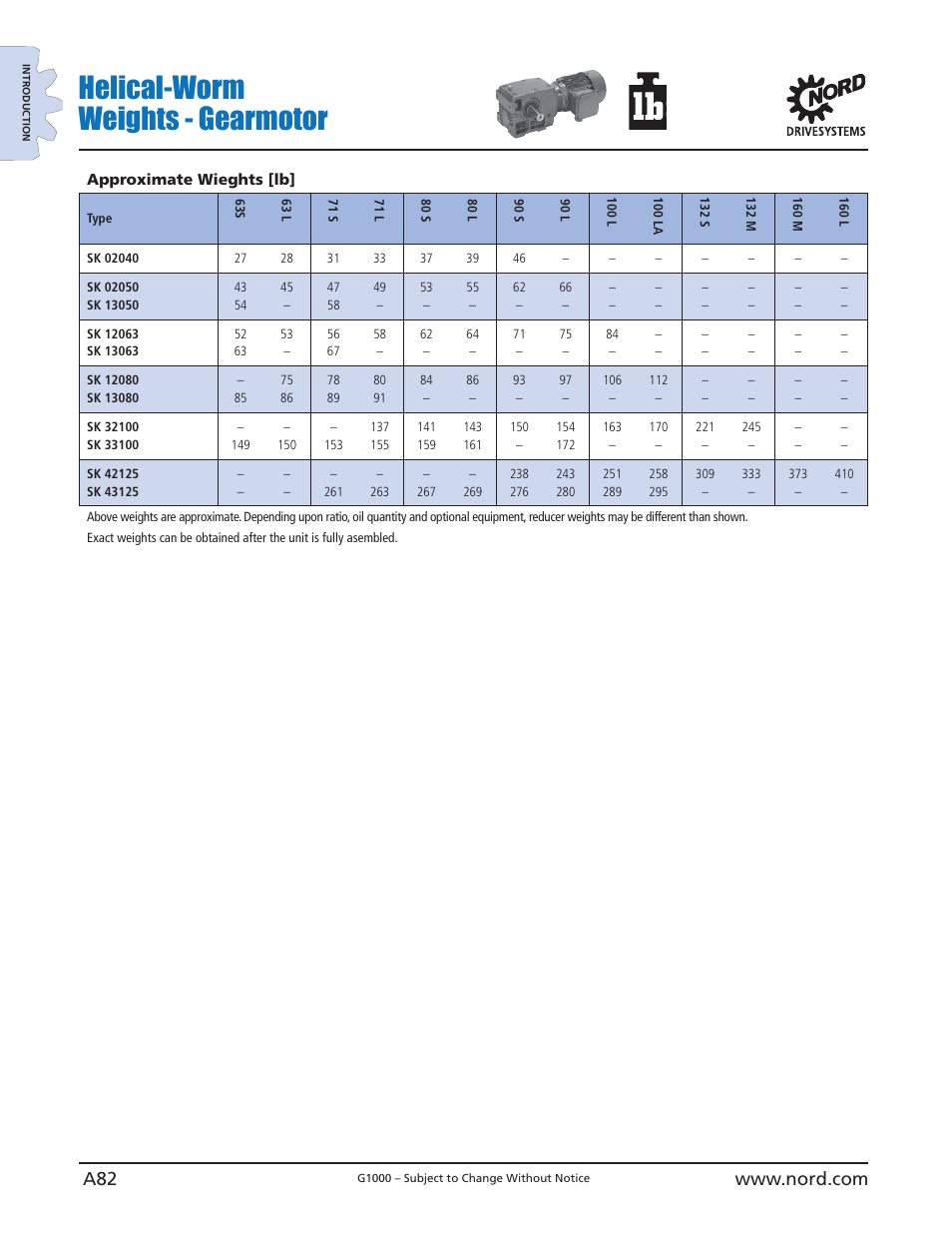 Helical-worm weights - gearmotor | NORD Drivesystems B1000 User Manual | Page 84 / 820