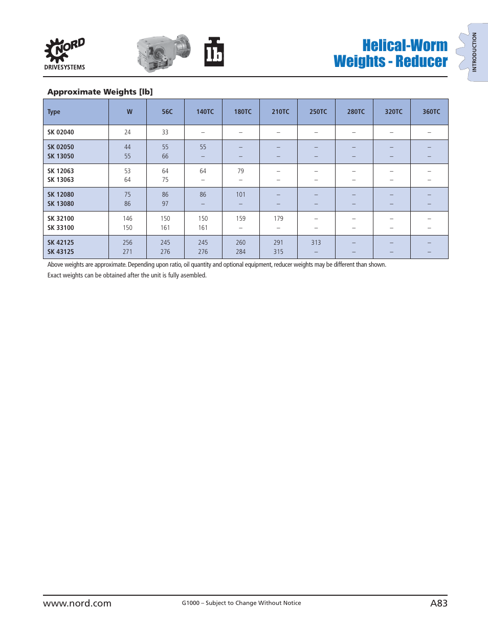 Helical-worm weights - reducer | NORD Drivesystems B1000 User Manual | Page 85 / 820