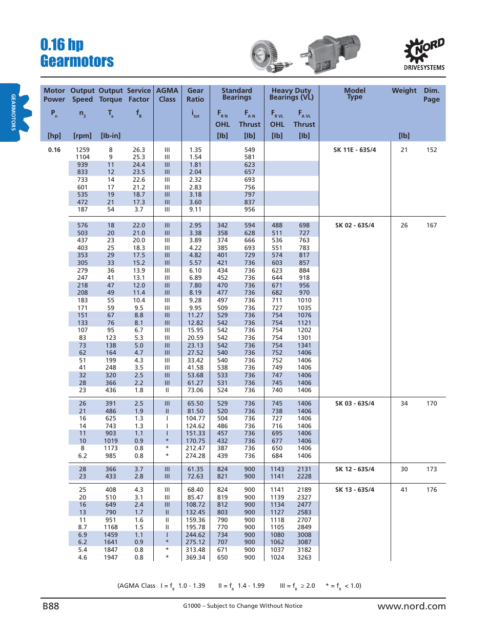 16 hp gearmotors | NORD Drivesystems B1000 User Manual | Page 90 / 820