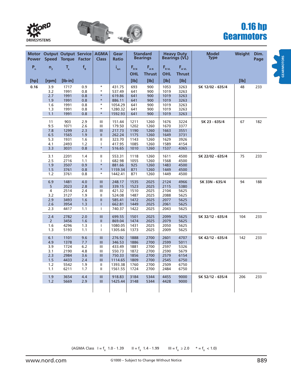 16 hp gearmotors | NORD Drivesystems B1000 User Manual | Page 91 / 820