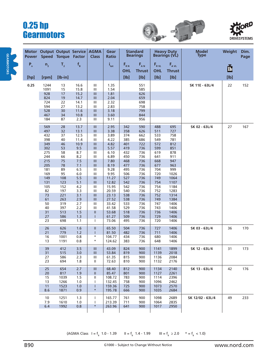 25 hp gearmotors | NORD Drivesystems B1000 User Manual | Page 92 / 820