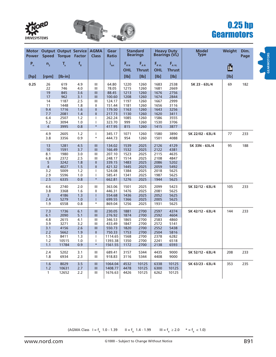 25 hp gearmotors | NORD Drivesystems B1000 User Manual | Page 93 / 820