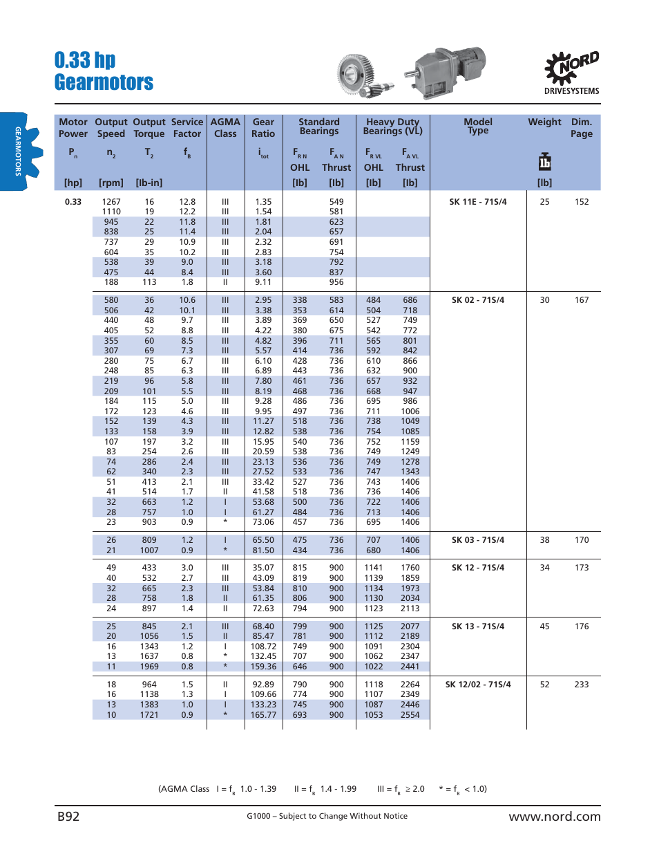 33 hp gearmotors | NORD Drivesystems B1000 User Manual | Page 94 / 820