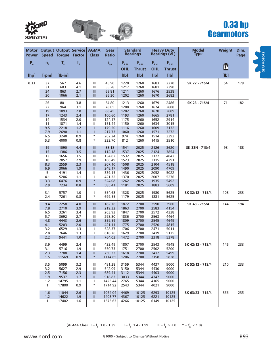 33 hp gearmotors | NORD Drivesystems B1000 User Manual | Page 95 / 820