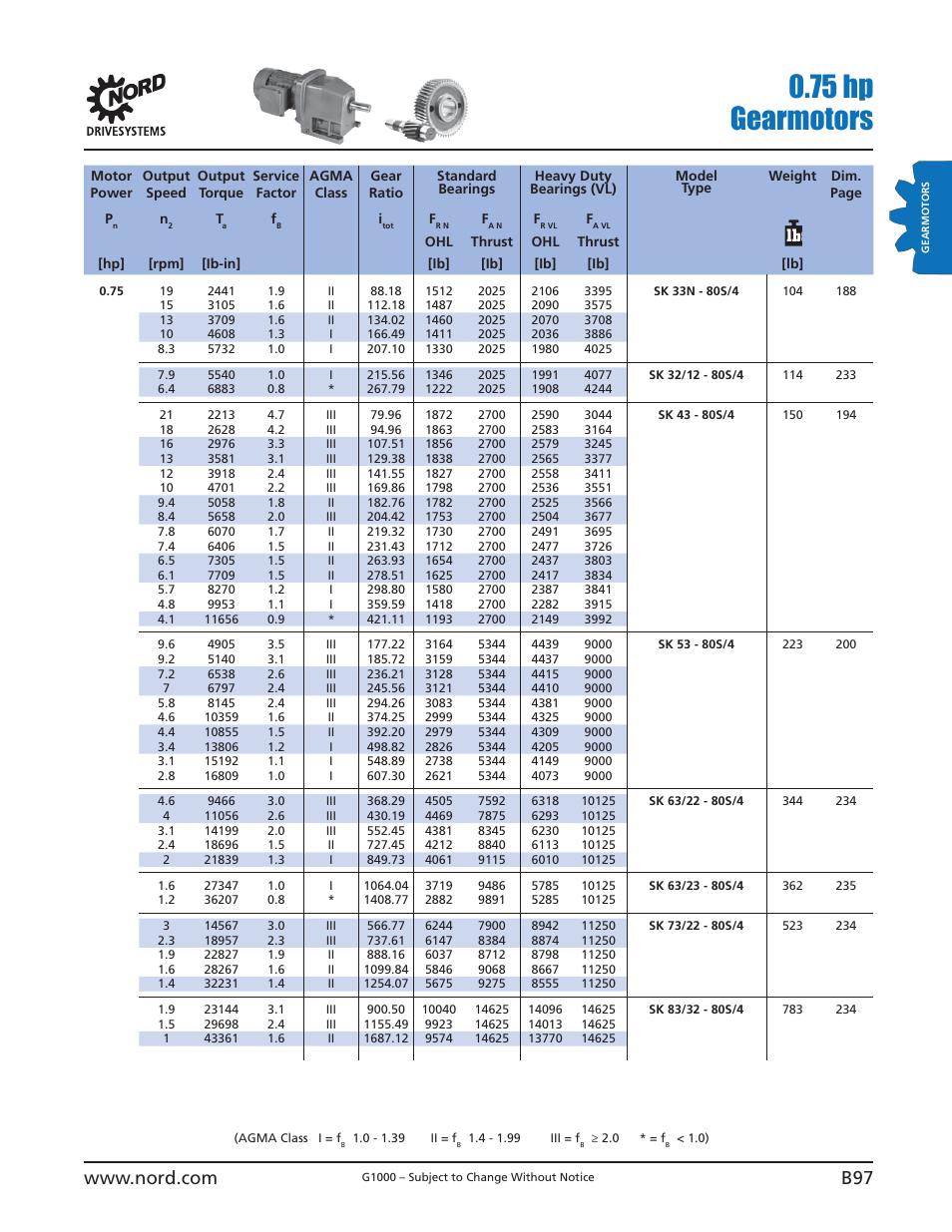 75 hp gearmotors | NORD Drivesystems B1000 User Manual | Page 99 / 820