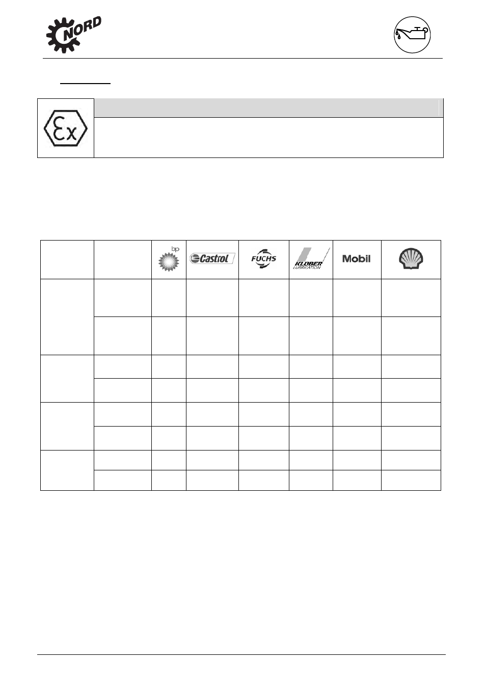 Append, 3 lubric, Cants | Danger | NORD Drivesystems B2050 User Manual | Page 43 / 48