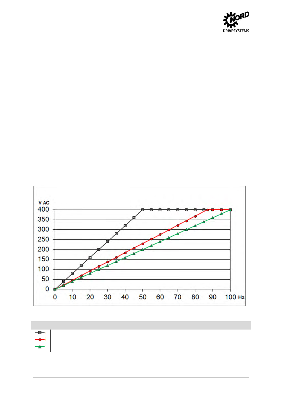 NORD Drivesystems B1091-1 User Manual | Page 10 / 28