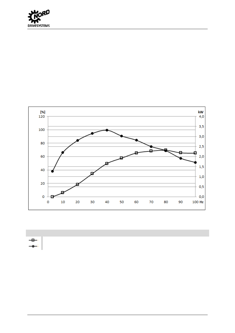 1 technical explanations, 6 examples | NORD Drivesystems B1091-1 User Manual | Page 11 / 28