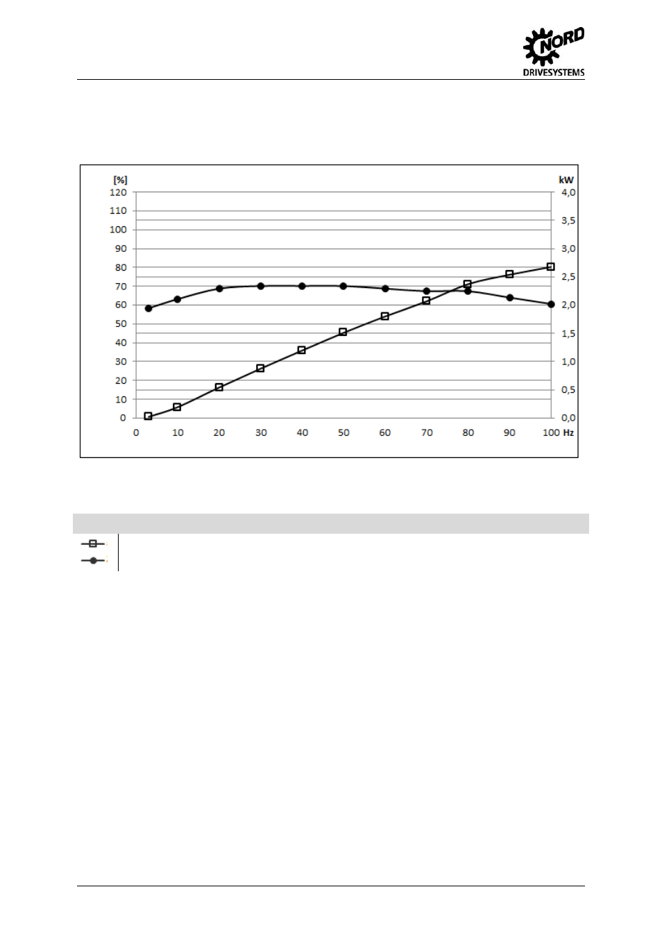 NORD Drivesystems B1091-1 User Manual | Page 12 / 28