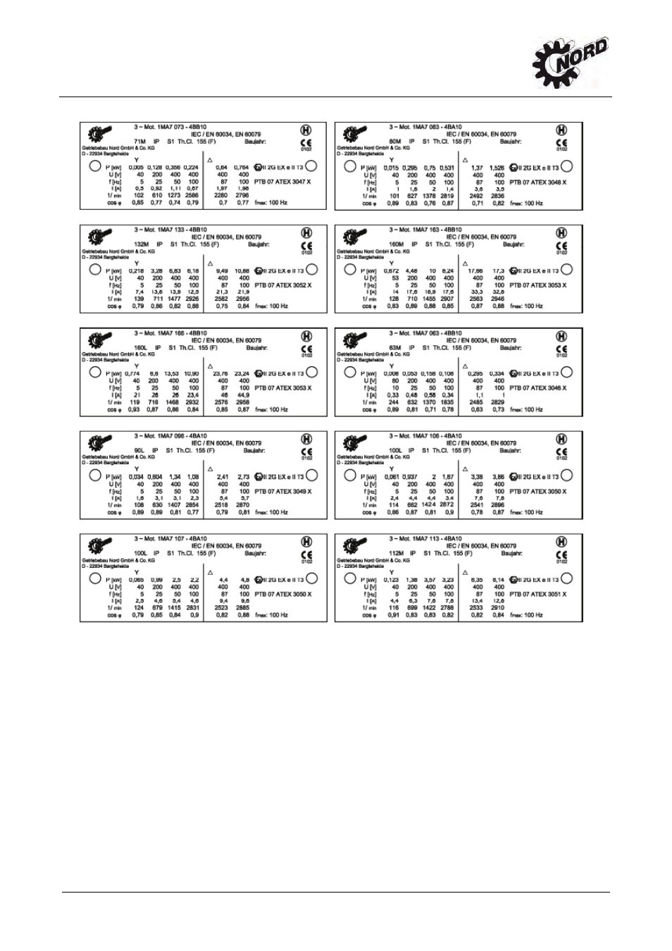 Type plates | NORD Drivesystems B1092 User Manual | Page 47 / 52