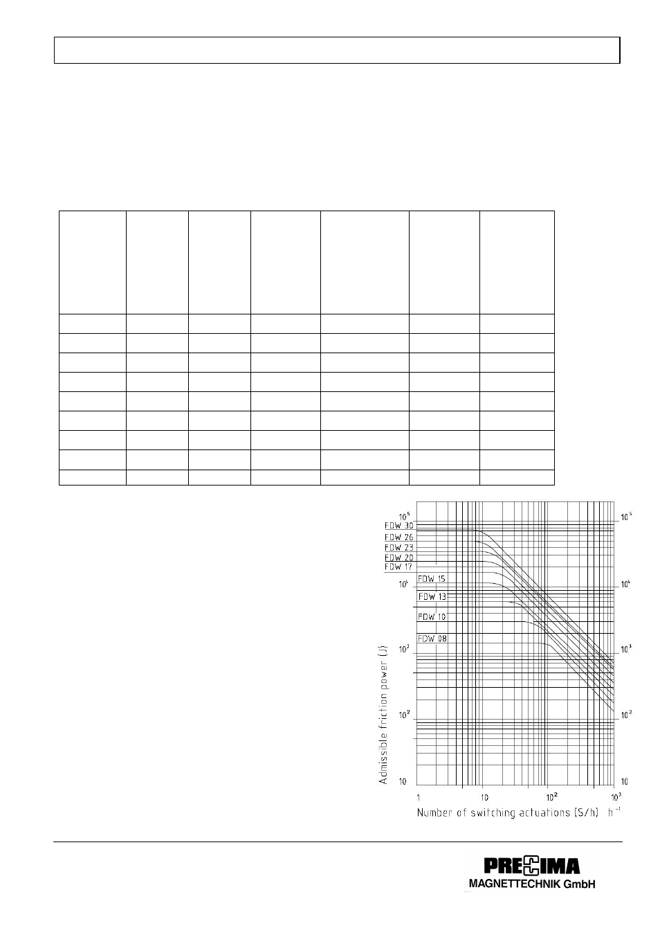 NORD Drivesystems B1901 User Manual | Page 4 / 6