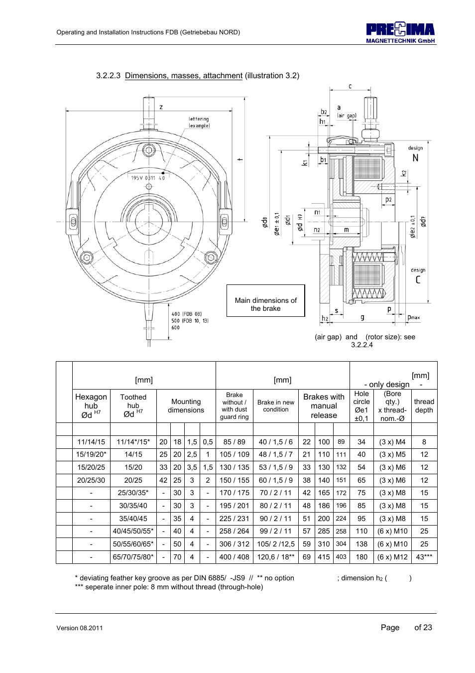 NORD Drivesystems B1904 User Manual | Page 12 / 23