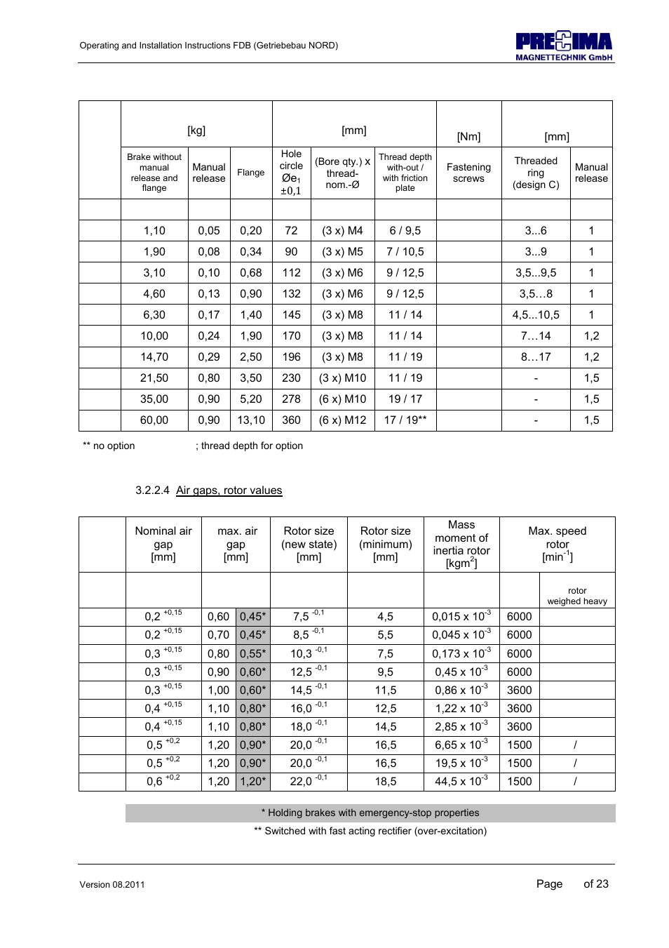 NORD Drivesystems B1904 User Manual | Page 13 / 23