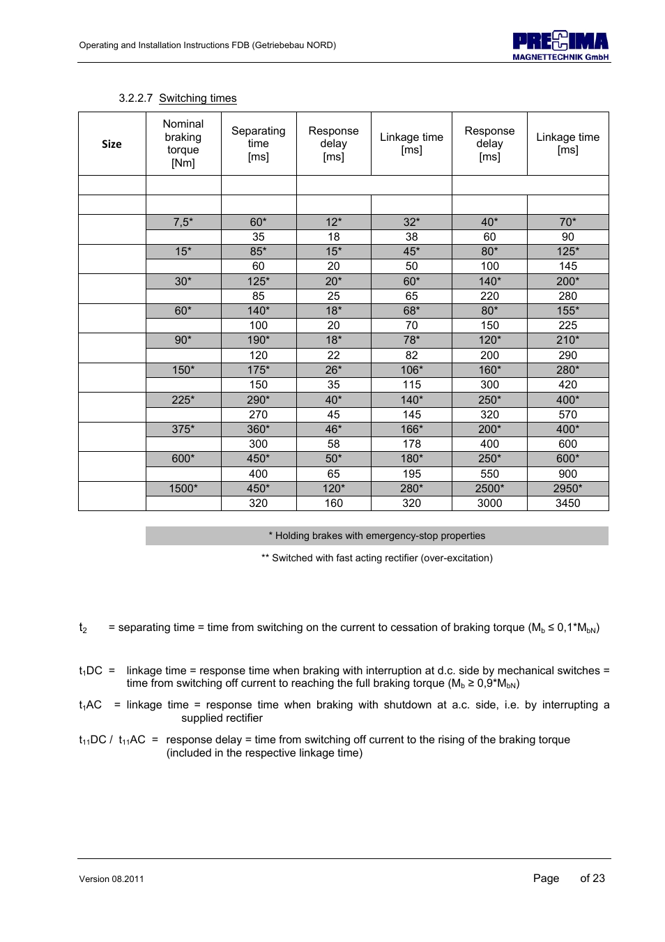 NORD Drivesystems B1904 User Manual | Page 15 / 23