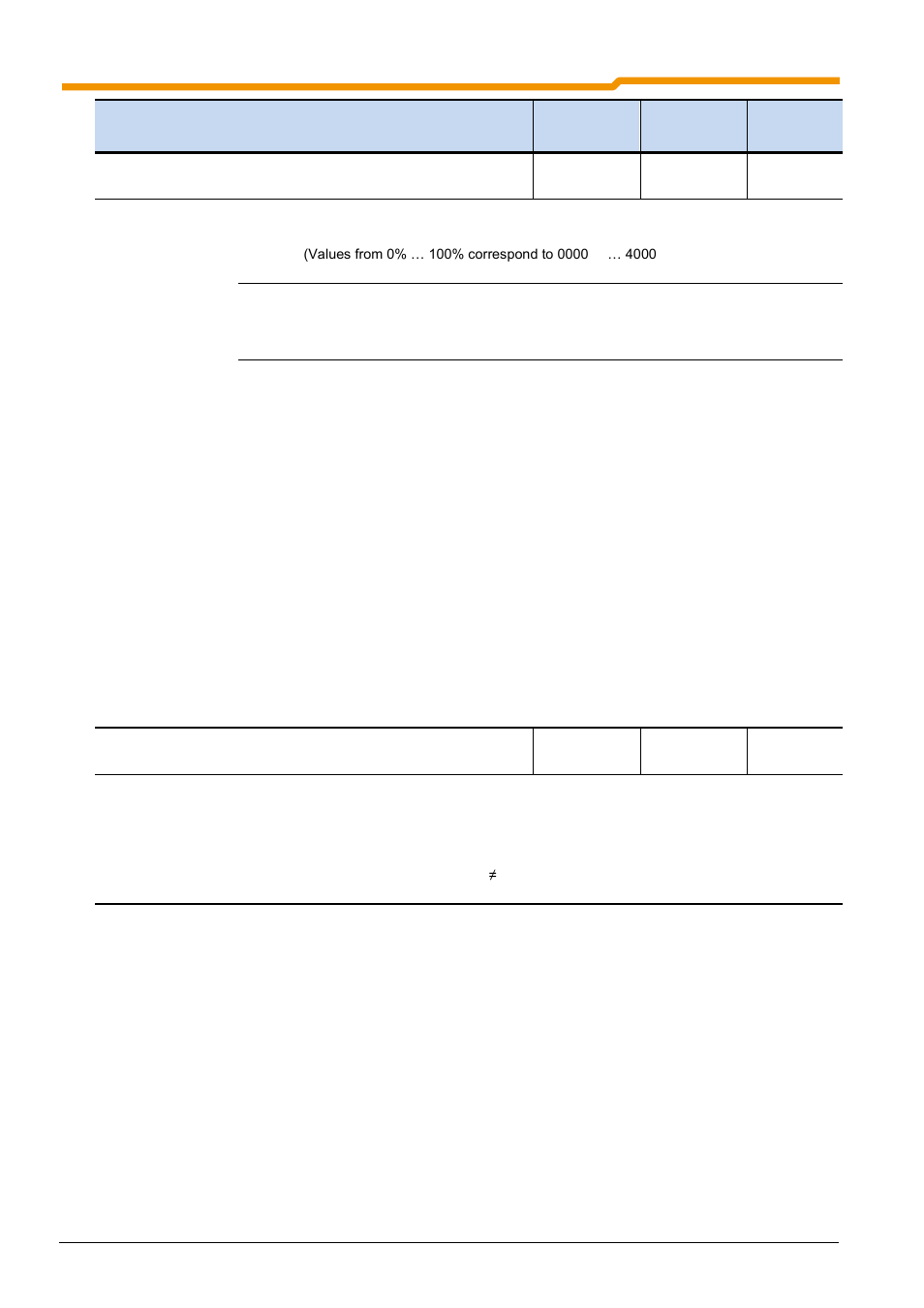 NORD Drivesystems BU0180 User Manual | Page 124 / 184