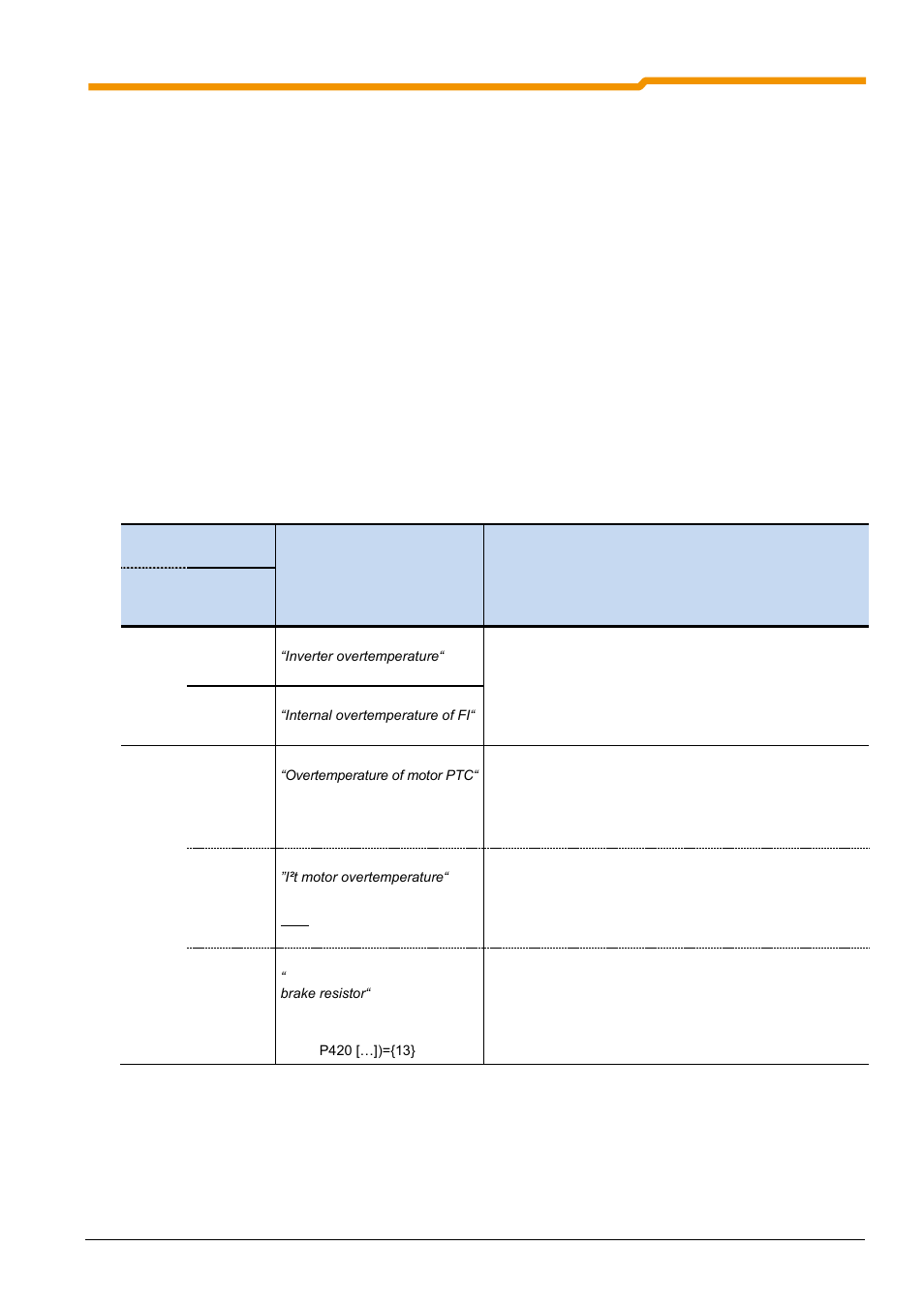 1 simplebox display, 2 table of possible error messages, 2 table of possible error messages 7.2.1 | NORD Drivesystems BU0180 User Manual | Page 141 / 184