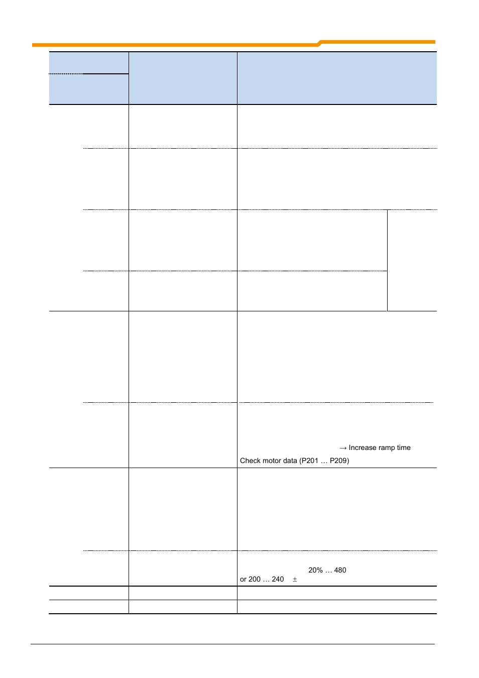 NORD Drivesystems BU0180 User Manual | Page 142 / 184