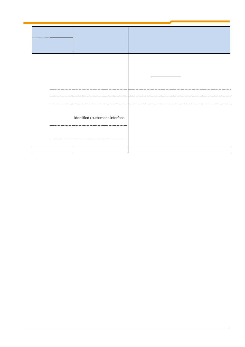 NORD Drivesystems BU0180 User Manual | Page 143 / 184