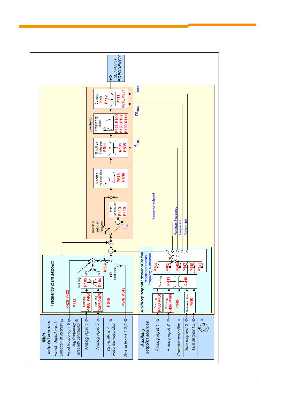 9 additional information, 1 setpoint processing in the sk 1x0e | NORD Drivesystems BU0180 User Manual | Page 158 / 184