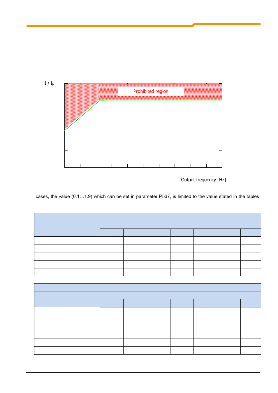 3 reduced overcurrent due to output frequency | NORD Drivesystems BU0180 User Manual | Page 167 / 184